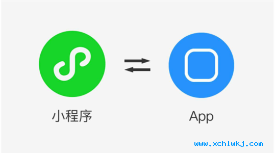 做定制開發，是選APP還是小(xiǎo)程序呢(ne)？