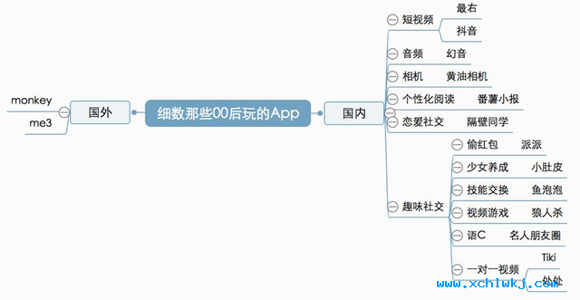 迎合年輕人的互聯網不懂“00後”